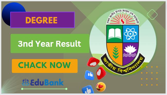 NUBD Degree 3rd Year Result 2024